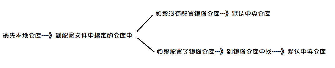 image-20210220220720324