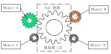 ioc
